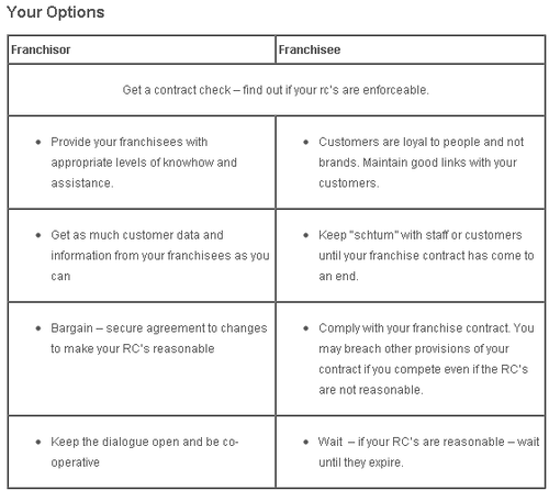 Your Options.png