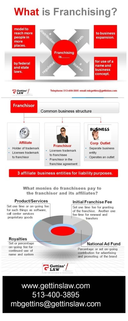 info-franchising-410x1024.jpg