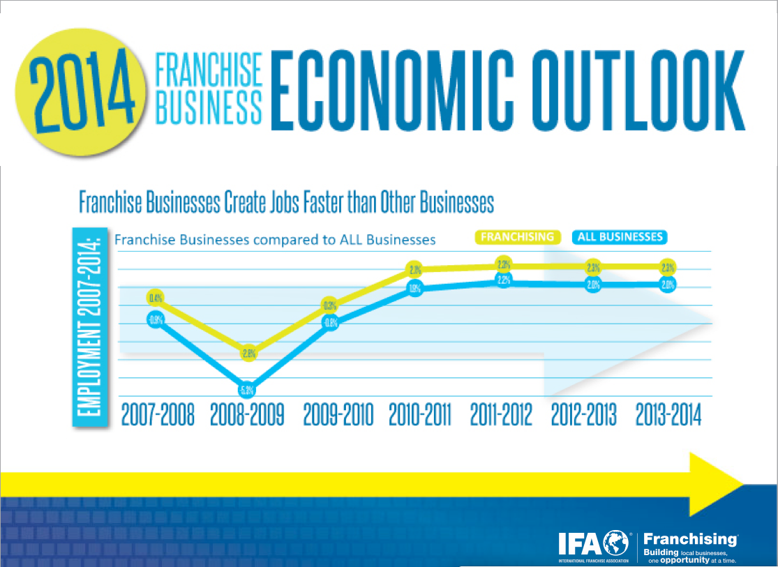 http://www.franchise-info.ca/franchisee_association_news/Jobs.png