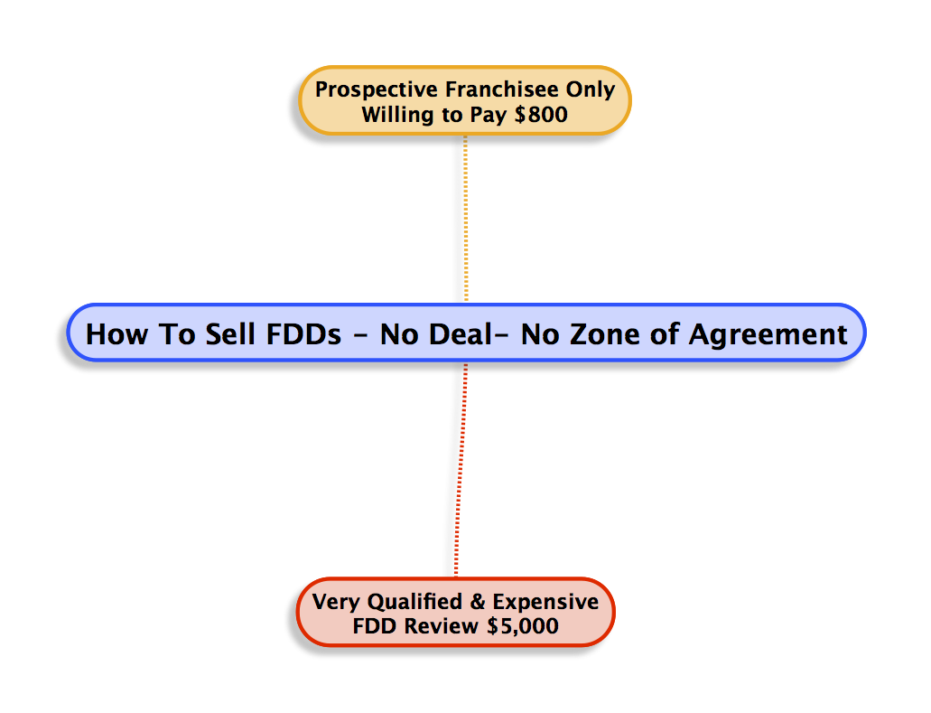 http://www.franchise-info.ca/monetizing/%20How%20To%20Sell%20FDDs%20-%20No%20Deal-%20No%20Zone%20of%20Agreement.png