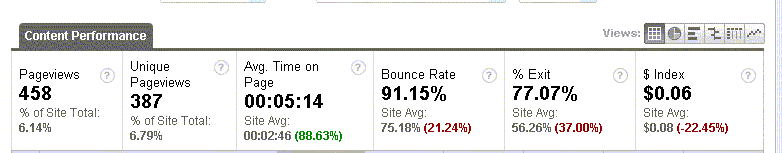 http://www.franchise-info.ca/monetizing/Bounce%20Rate.gif