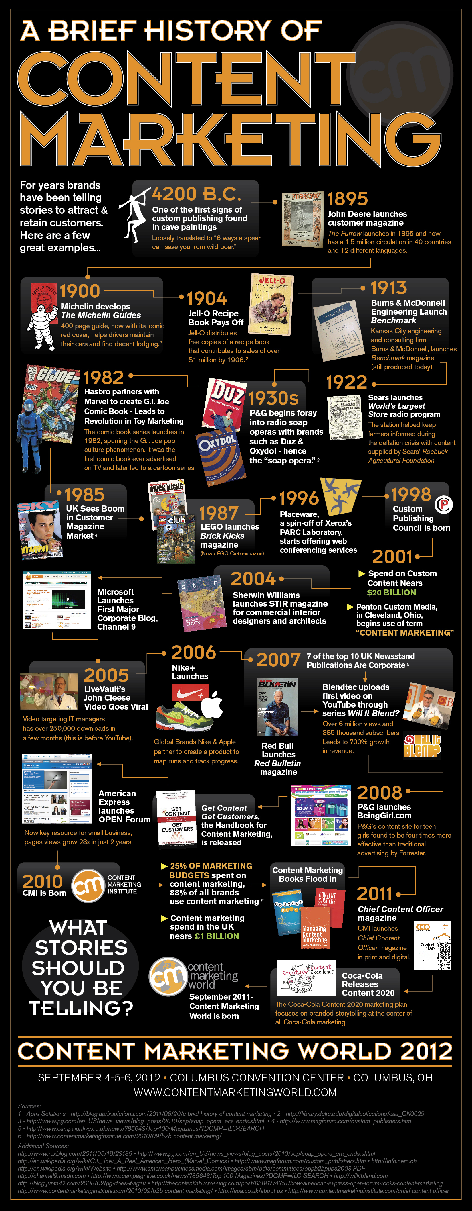 http://www.franchise-info.ca/monetizing/Brief%20History%20of%20Content%20Marketing%20Infographic.jpg