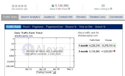 Allstate Capital May Alexa Ranking.jpg