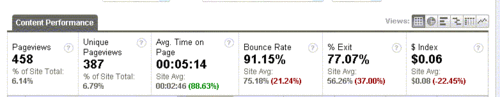 Bounce Rate.gif