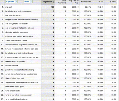 Keyword View.gif