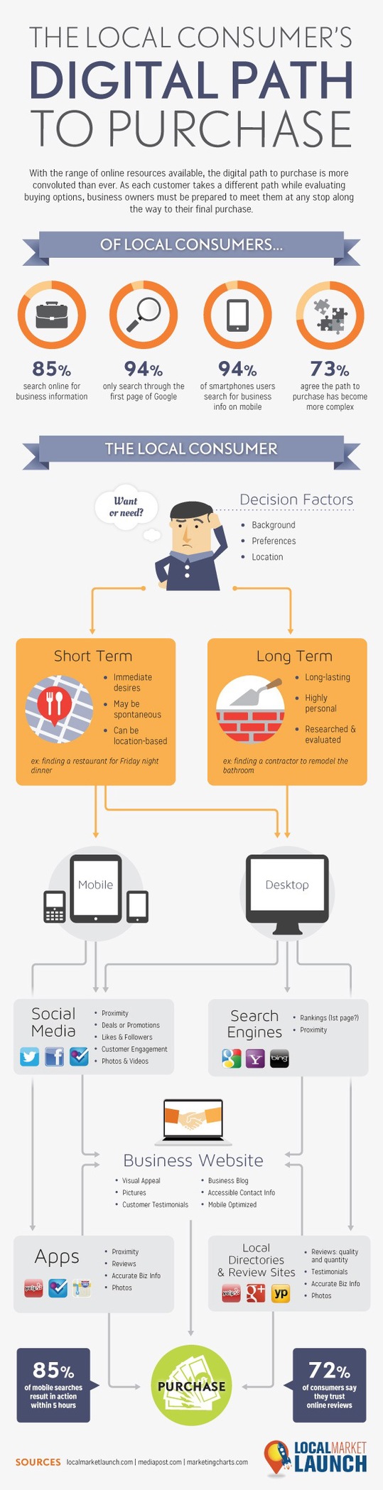 digital-path-to-purchase-infographic-copy.jpg