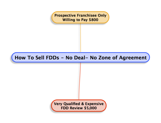  How To Sell FDDs - No Deal- No Zone of Agreement.png