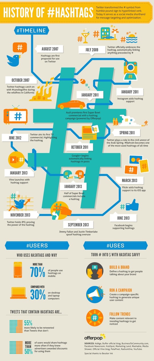 History-of-Hashtags-Infographic.jpg
