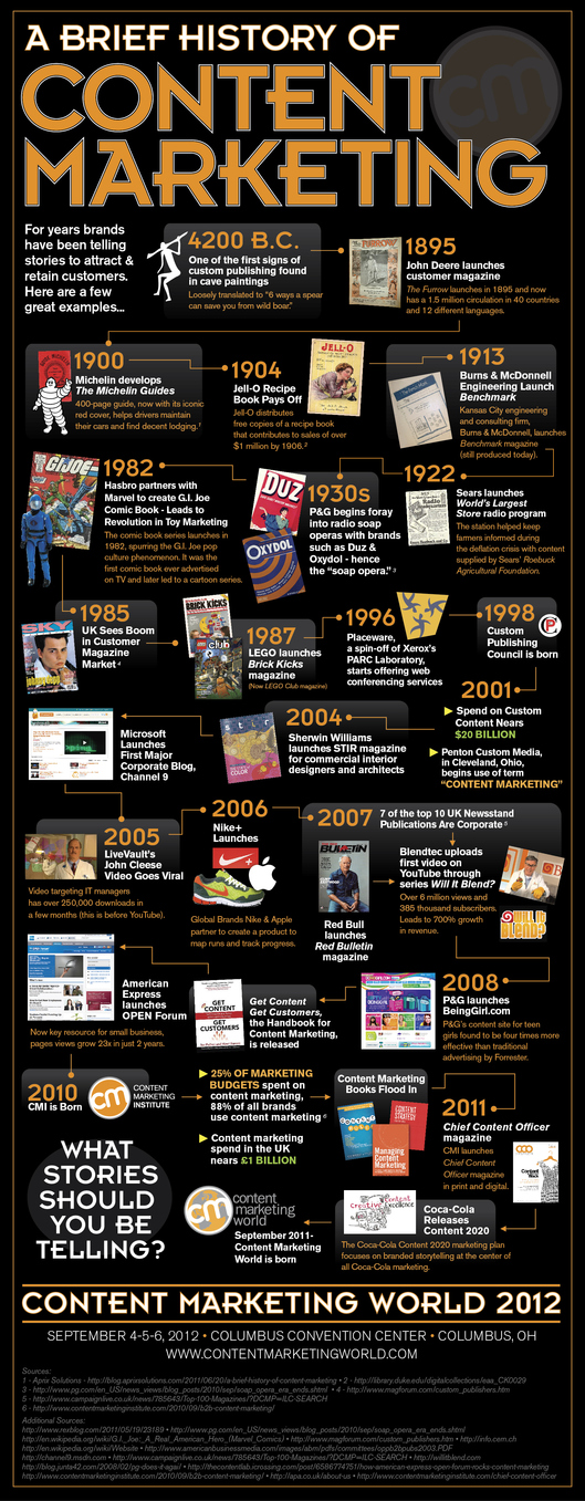 Brief History of Content Marketing Infographic.jpg