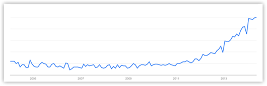 content-marketing-search-trend.png