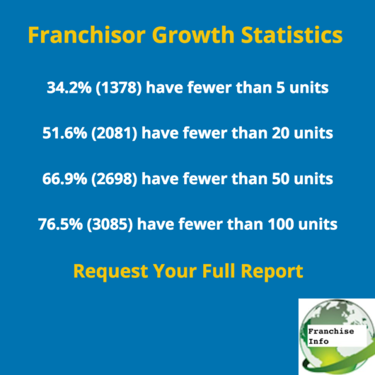 Franchisor Growth Stats 2016.png