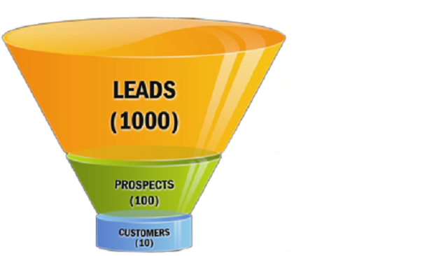 http://www.franchise-info.ca/supply_chain/Sales%20Funnel.png
