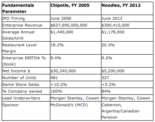 Nooeles IPO.png