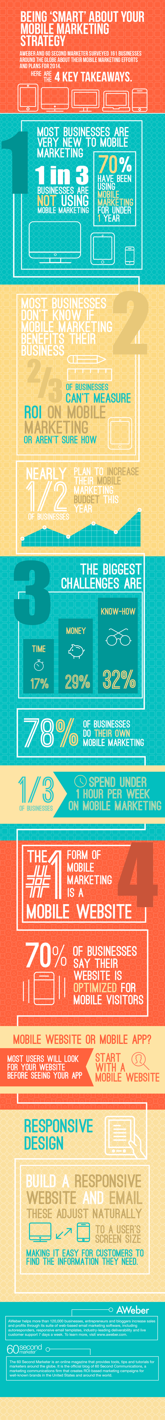 infographic-mobile-marketing.png