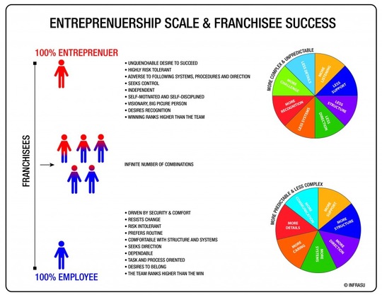 entreprenuership_scale_border-01-1024x791.jpg